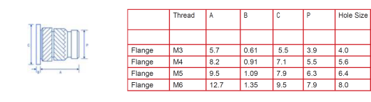 塑料加热或超声波安装用金属（黄铜）嵌件，带法兰接头和反向人字纹。各种螺纹尺寸M3、M3.5、M4、M5和M6缩略图